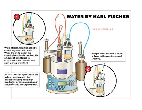 astm volumetric karl fischer titration agencies|karl fischer titration calculation.